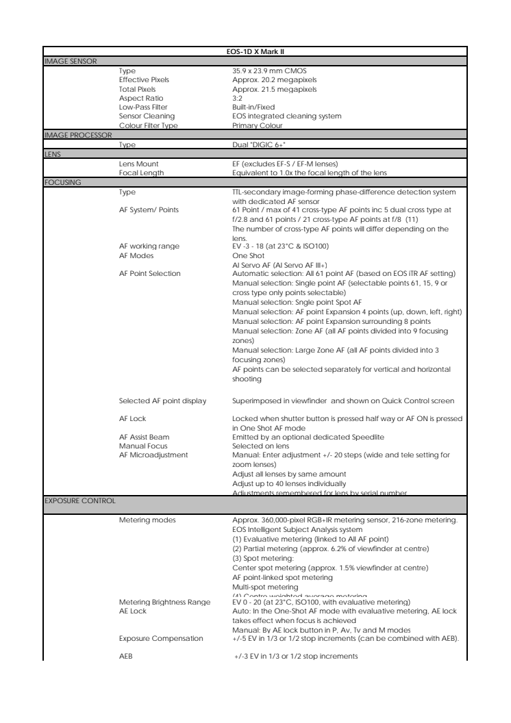 Canon Tekniska specifikationer EOS-1D X Mark II