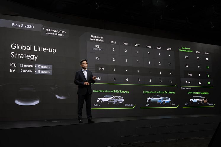 (Photo 3) Kia 2025 CEO Investor Day.jpg