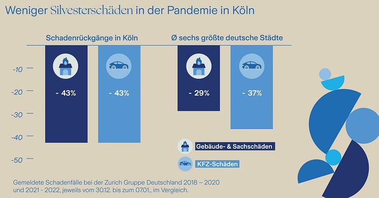 Grafik_Silvesterschäden_Köln