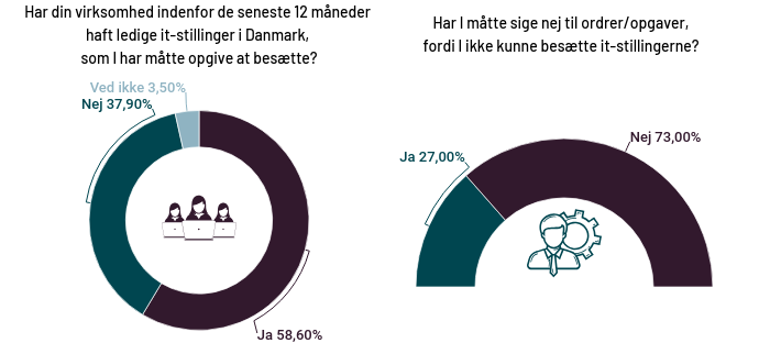 stillinger-og-ordrer-pga-kompetencemangel-2021.png