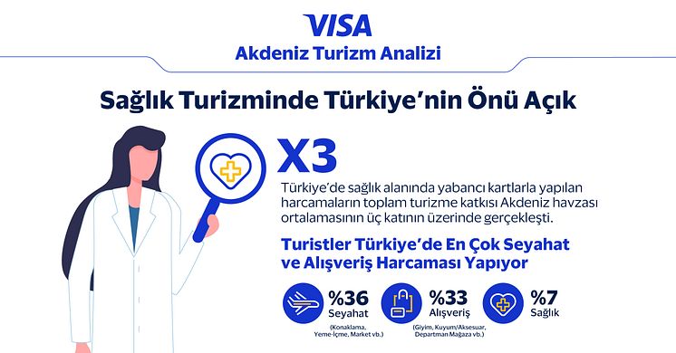 visa-akdeniz turizm analizi-linkedin-06.jpg