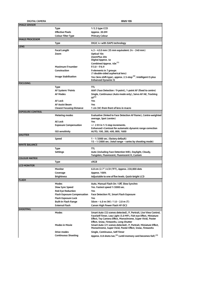 Canon Tekniska specifikationer IXUS 155