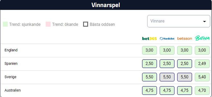 vinnarspel-vm-damer