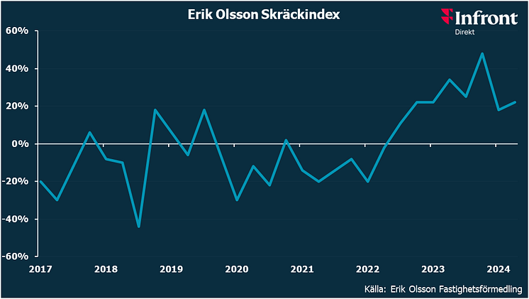 Erik Olsson Skräckindex maj 24.png