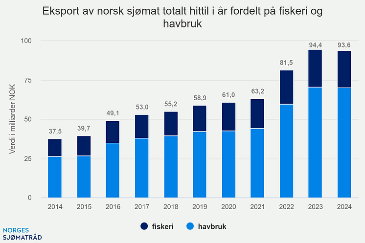 eksport-av-norsk-sjmat-t.png