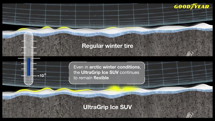 UltraGrip Ice SUV - Ice-Grip compound