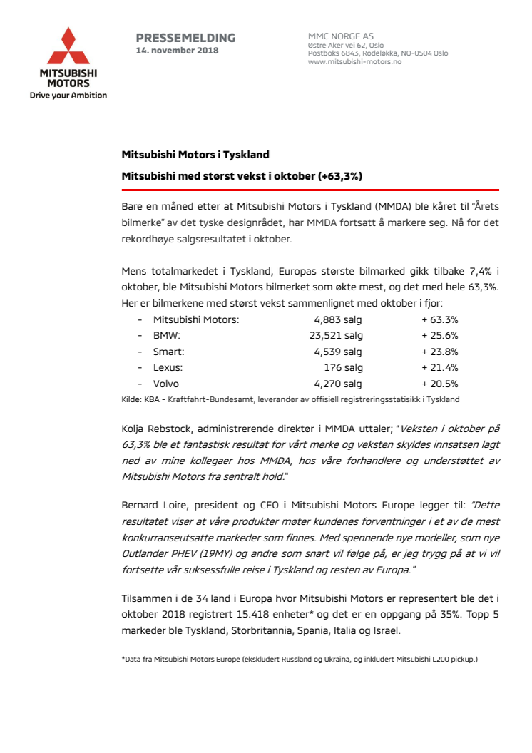 Mitsubishi Motors i Tyskland - Mitsubishi med størst vekst i oktober (+63,3%)