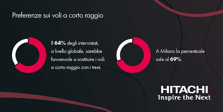 SMR - Infographic_Preferences on short-haul flights_Page_2