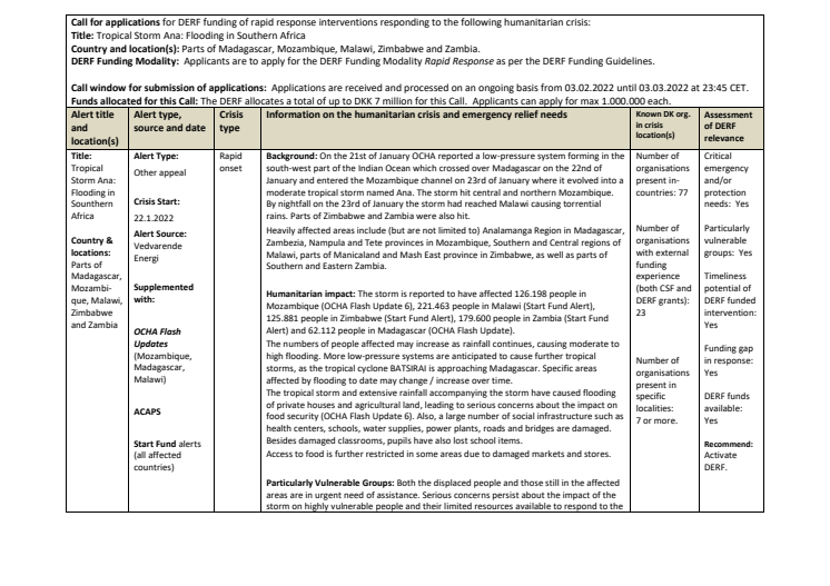 22-001-RO-TropicalStormAna-Flooding in SouthernAfrica.pdf