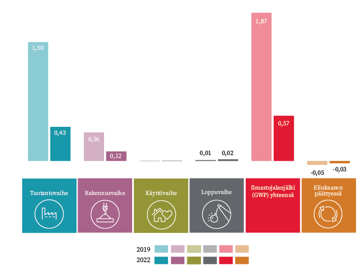 Graph 1 LCA - FI_web