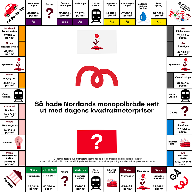 Norrland Monopol