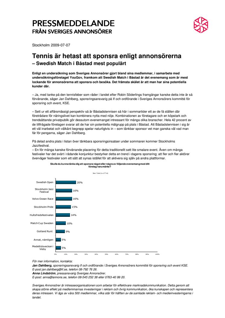 Tennis är hetast att sponsra enligt annonsörerna