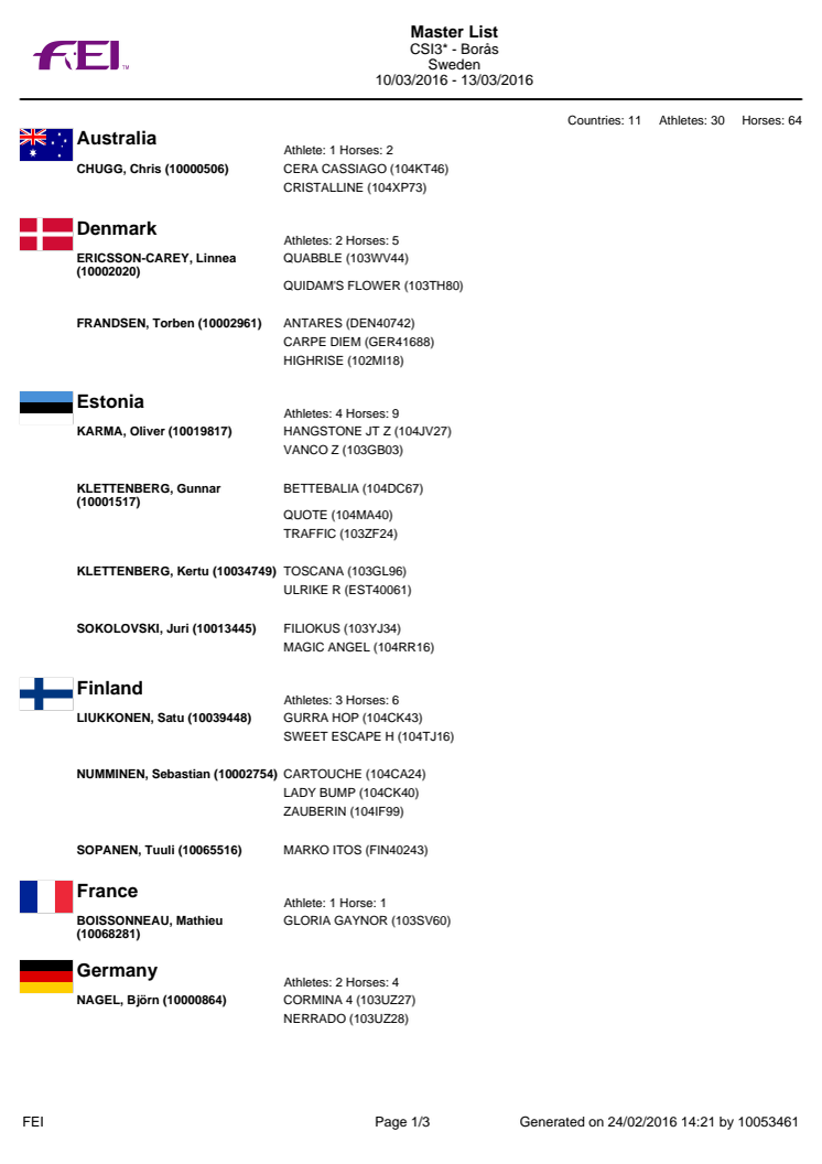 Master List CSI3* - Borås - Gina Tricot Grand Prix
