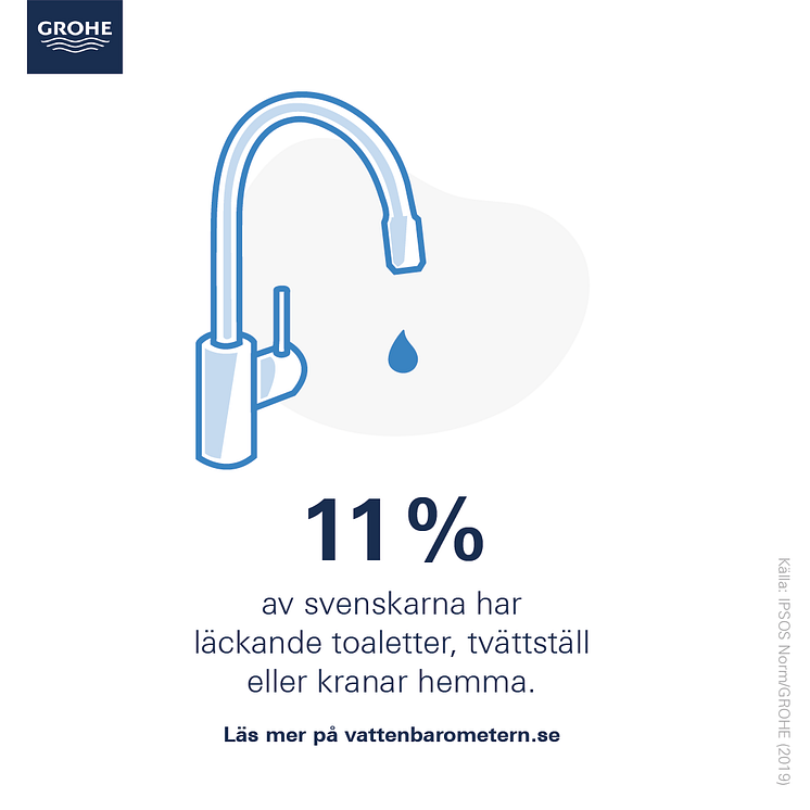 GROHE_Vattenbarometern_Infografik