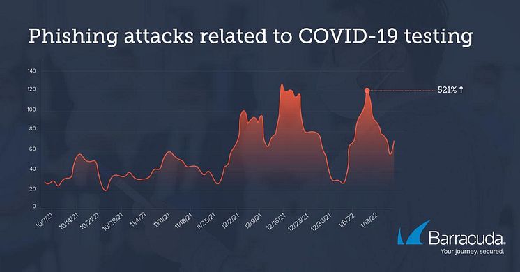 Phishing attacks related to COVID-19 testing (002).jpeg