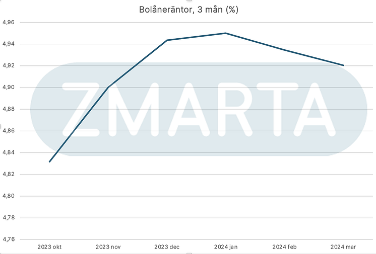 bolanerantor-okt2023-mars2024.png