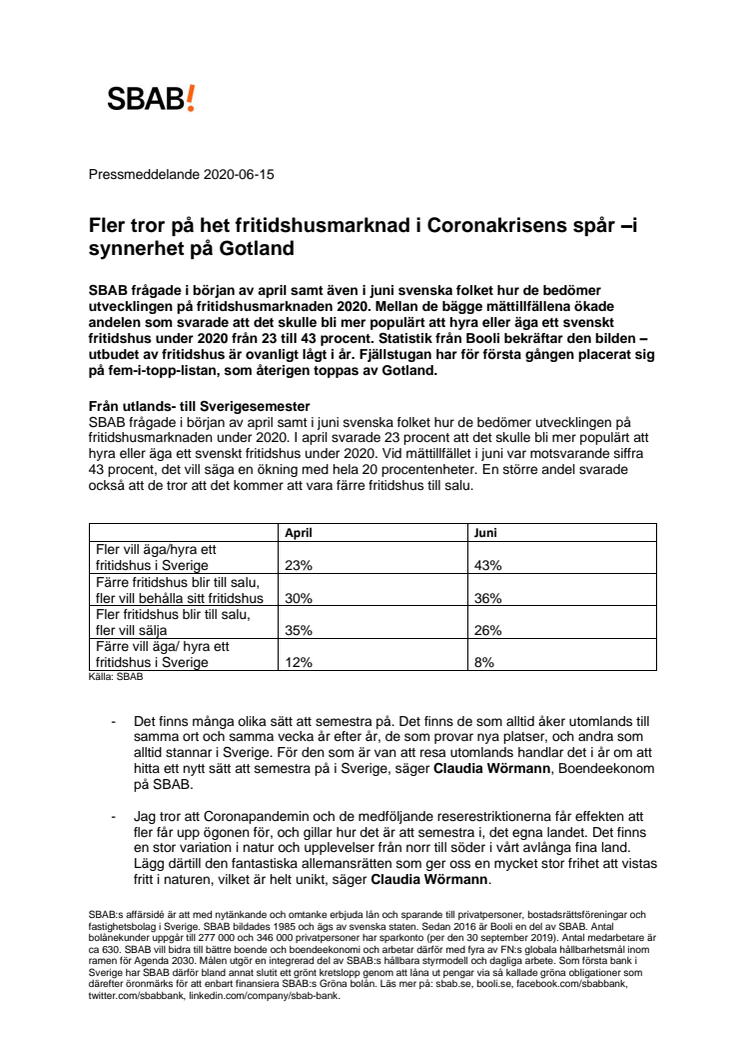  Fler tror på het fritidshusmarknad i Coronakrisens spår –i synnerhet på Gotland