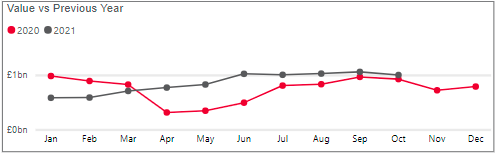 Business cash deposits - October.png