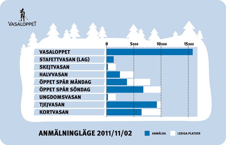 50.000 anmälda till Vasaloppets vintervecka 2012 och TjejVasan snart full