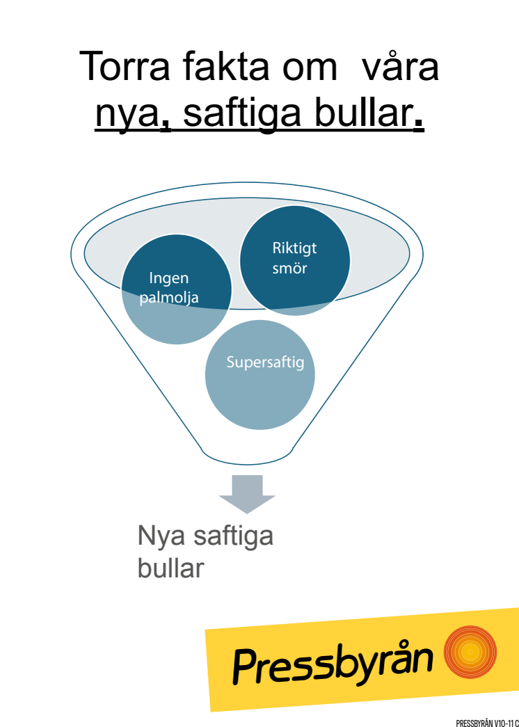 Torra fakta Pressbyrån.pdf