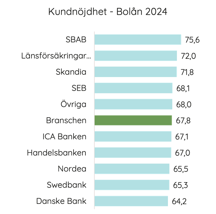 kundnöjdhet bolån 2024.png