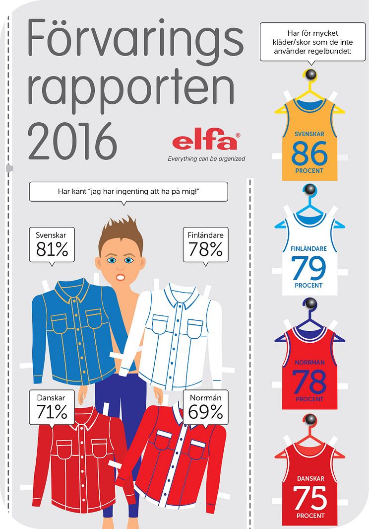 SE_Elfa förvaringsrapport 2016_