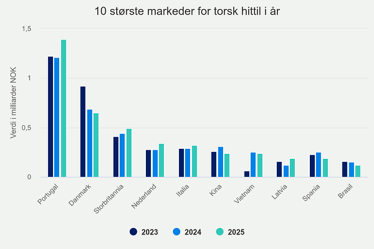 10-strste-markeder-for-t (14).png