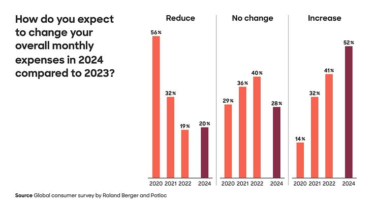 23_2172_Consumer_behavior_Press_graphic_EN-01