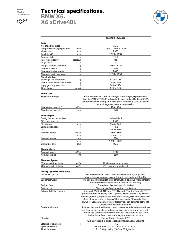 BMW X6 - tekniske specifikationer