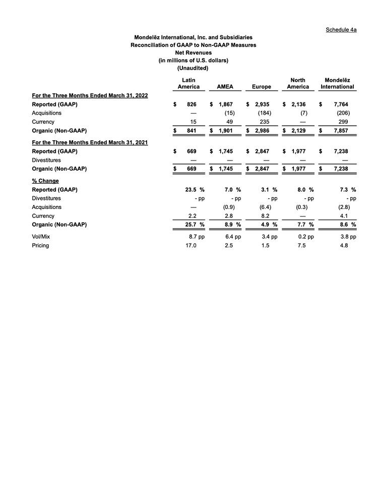 MDLZ Q1 2022 results - 8