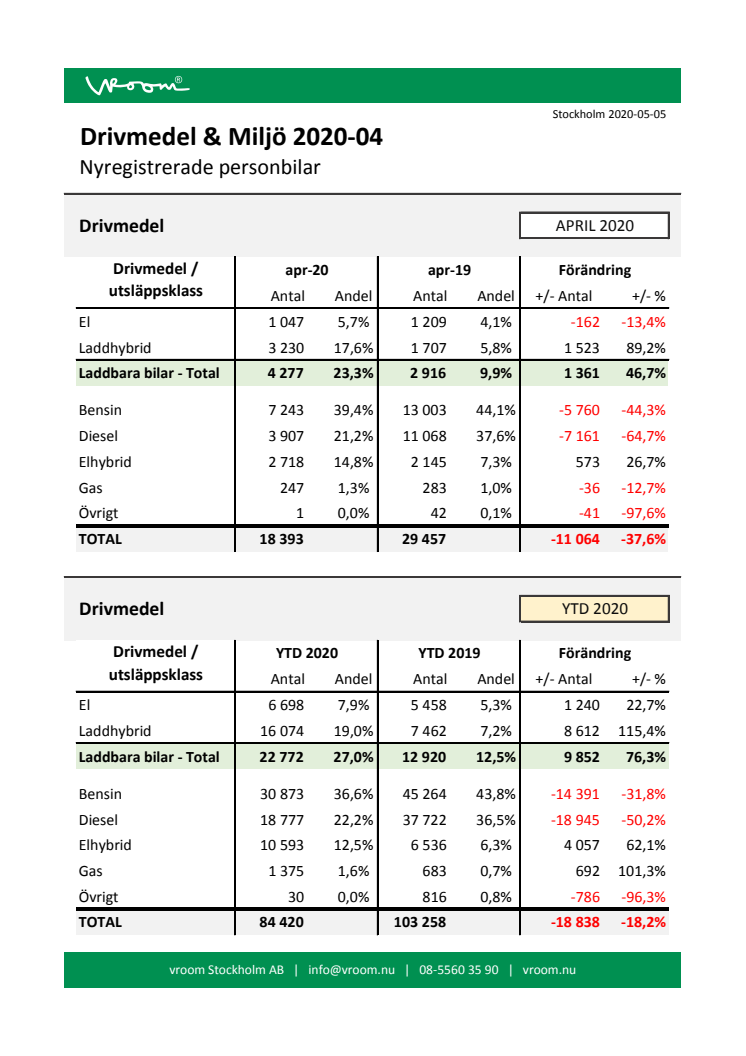 Drivmedel & Miljö 2020-04