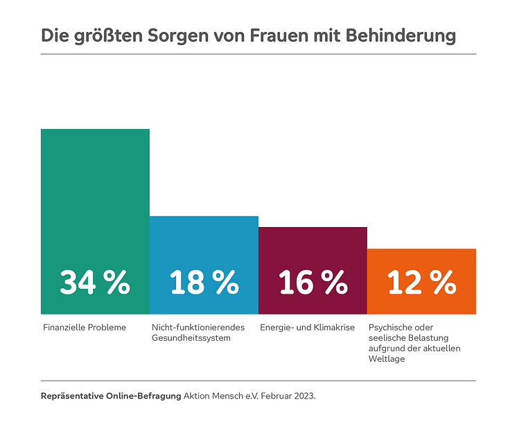 Frauenumfrage_Grafik_Presse_final