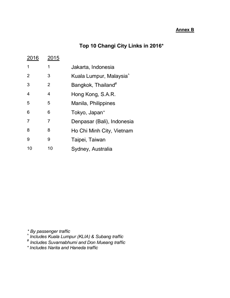 Annex B - Top 10 Changi City Links in 2016