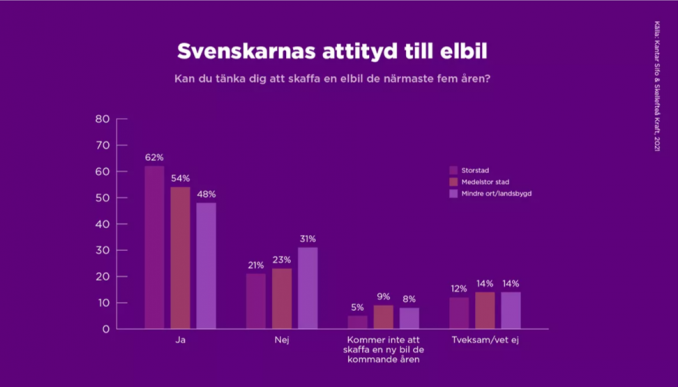 elbil udnersökning.png