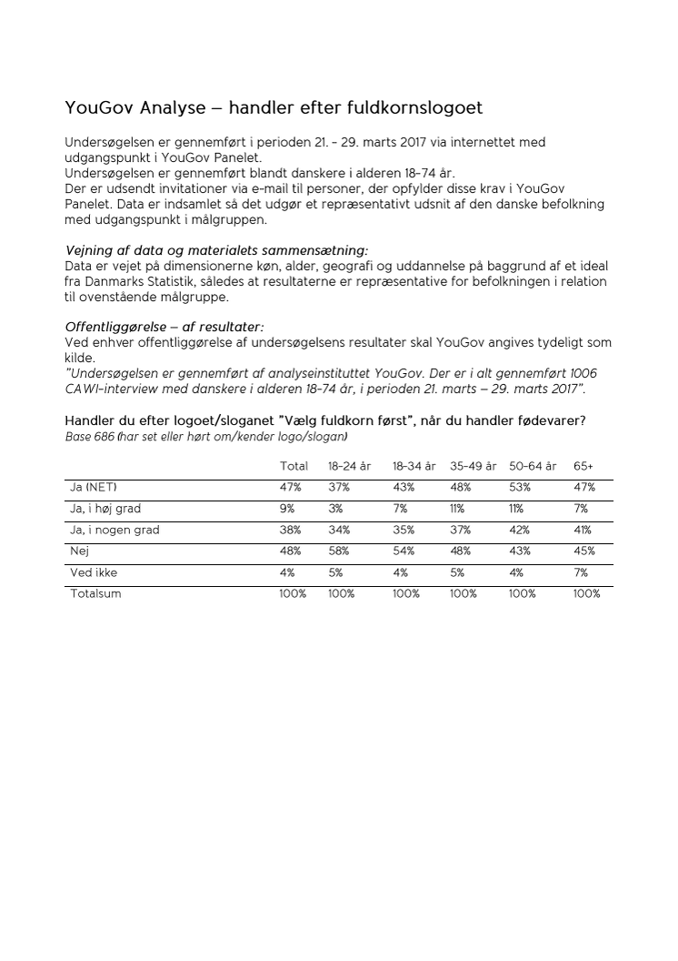 YouGov Analyse - handler efter fuldkornslogoet