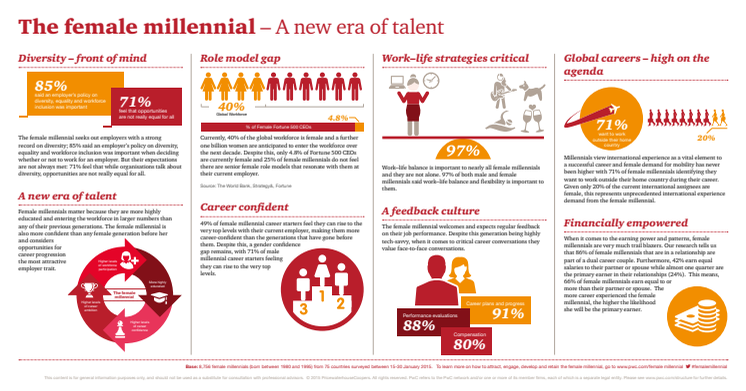 The female millennial - key findings