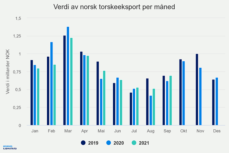 verdi-av-norsk-torskeeks (2)