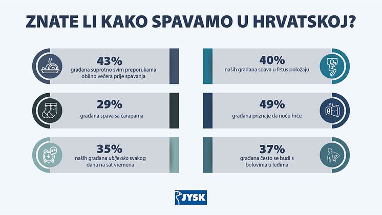 JYSK_DanSpavanja_Infografika_HR_v2