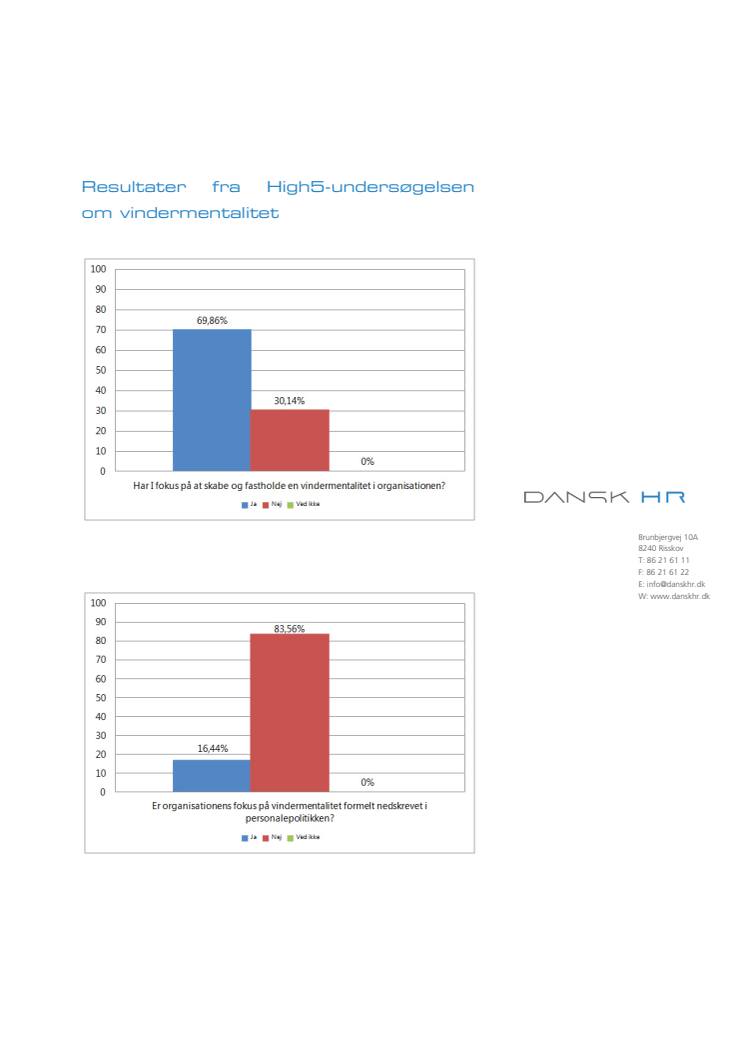 Grafik af resultater fra High5-undersøgelse om Vindermentalitet