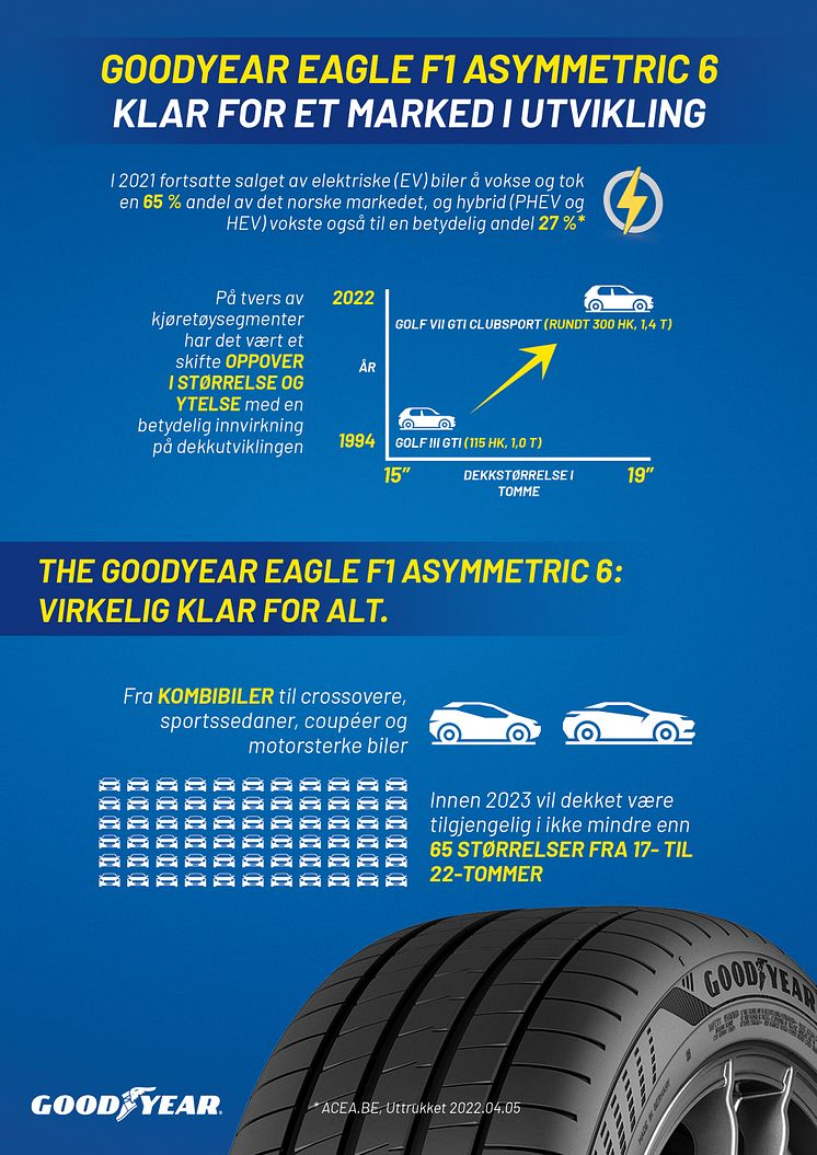 Car Parc Infographic NO