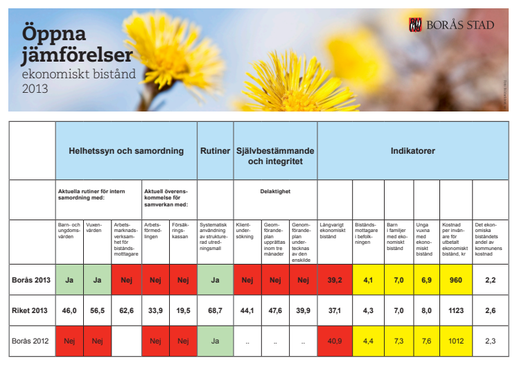 Öppna jämförelser ekonomiskt bistånd