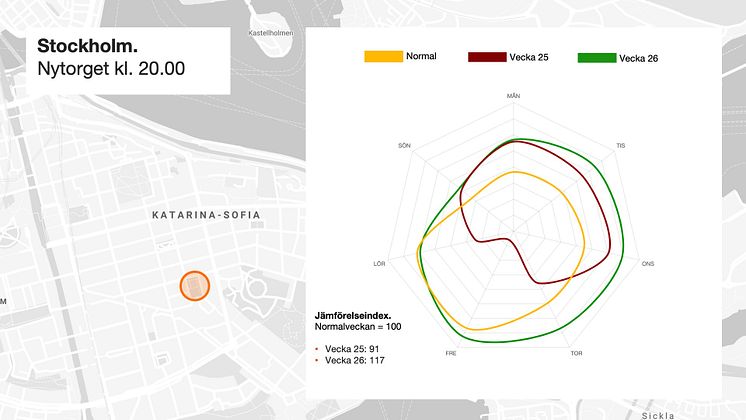 Nytorget kväll