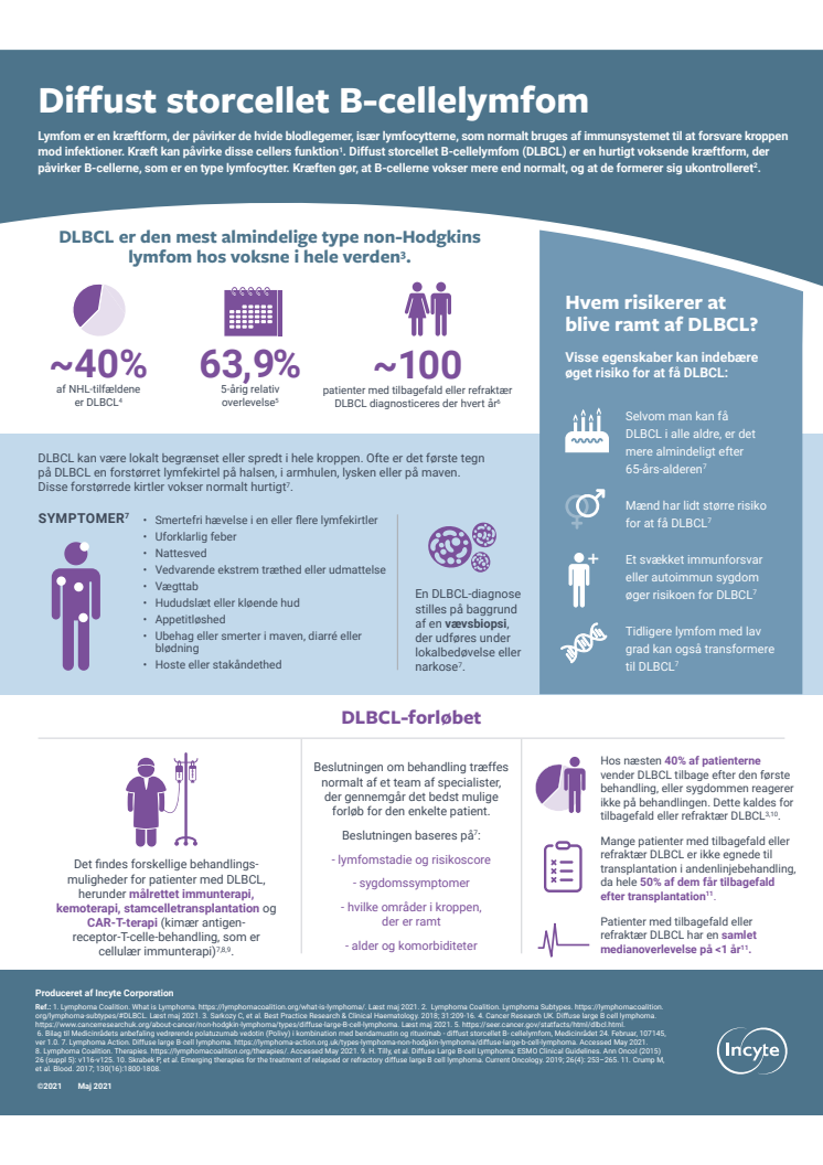 Infografik Diffust storcellet B-cellelymfom