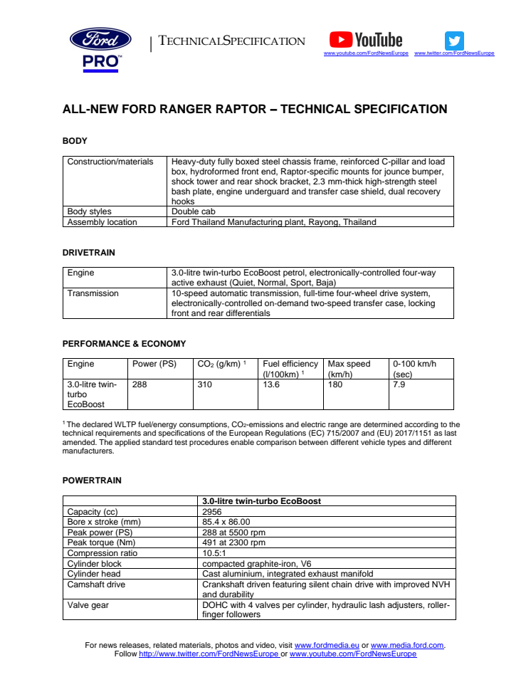All-New_Ranger_Raptor_TechSpec.pdf