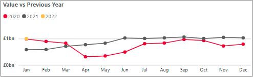 Business cash deposits - January 2022.png