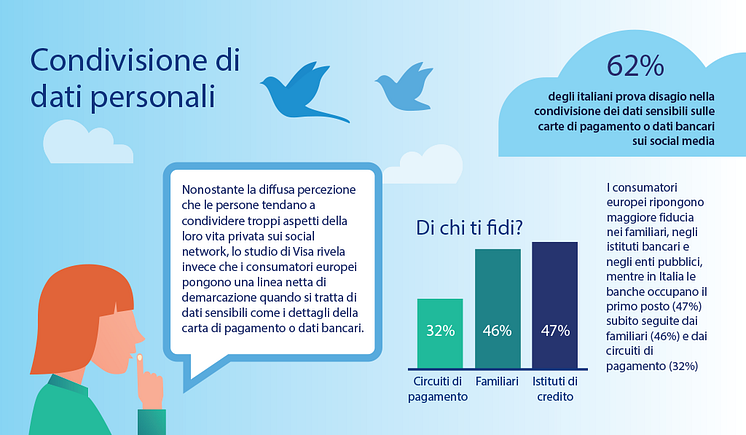 Infografica Digital Payments Study 2017 di Visa - Dati Italia