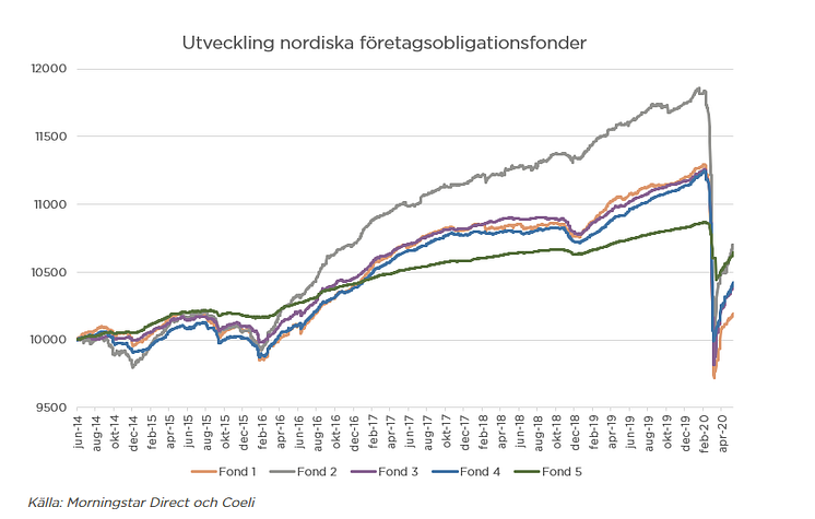 nordisk.PNG