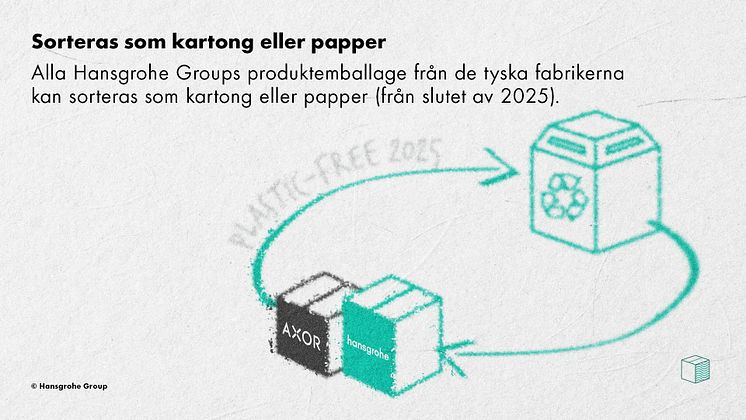 Plastfri förpackning