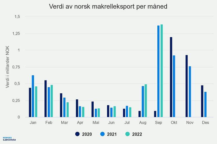 verdi-av-norsk-makrellek