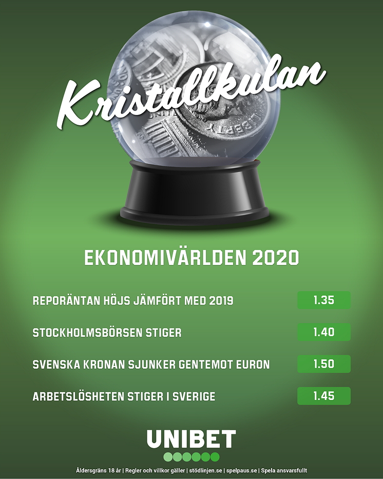 Ekonomi odds 2020